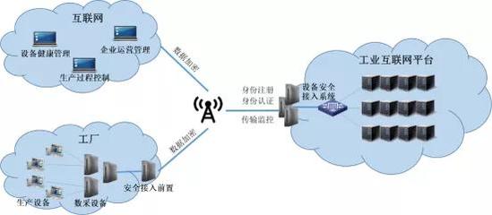 明朝萬(wàn)達(dá) 為工業(yè)互聯(lián)網(wǎng)安全接入護(hù)航
