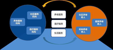 大數(shù)據(jù)與AI技術賦能智慧養(yǎng)老，網(wǎng)絡安全服務護航銀發(fā)時代