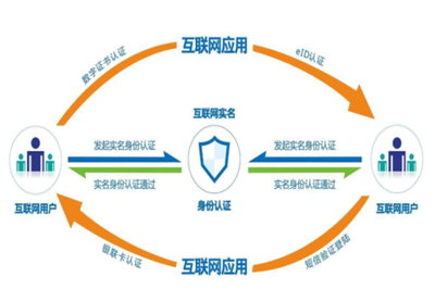 產業(yè)互聯(lián)網(wǎng)時代，企業(yè)安全服務 從“成本中心”到“戰(zhàn)略核心”的轉型之路