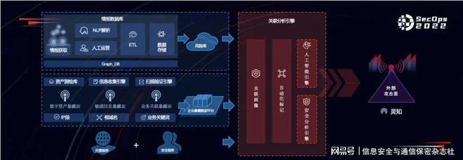 產品視角下的攻擊面管理 華云安發(fā)布新一代互聯(lián)網(wǎng)數(shù)據(jù)服務解決方案