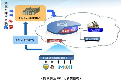 中國反釣魚網(wǎng)站聯(lián)盟年會召開，騰訊安全展現(xiàn)行業(yè)領先實力