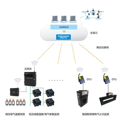 智慧用電加盟 開(kāi)啟互聯(lián)網(wǎng)安全服務(wù)新藍(lán)海