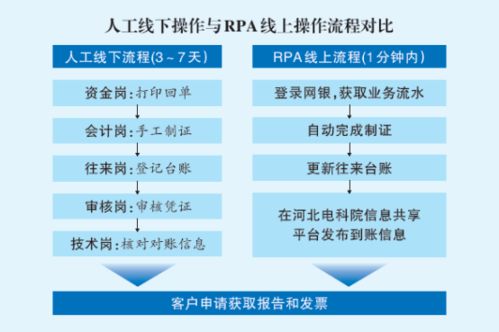 遠(yuǎn)光軟件攜手國(guó)網(wǎng)河北電力，以技術(shù)創(chuàng)新提升中小微企業(yè)電力檢測(cè)服務(wù)質(zhì)量