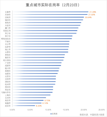滬市屬國(guó)企減免租金約25億元，惠及3.5萬(wàn)中小企業(yè)，強(qiáng)化網(wǎng)絡(luò)技術(shù)服務(wù)支持